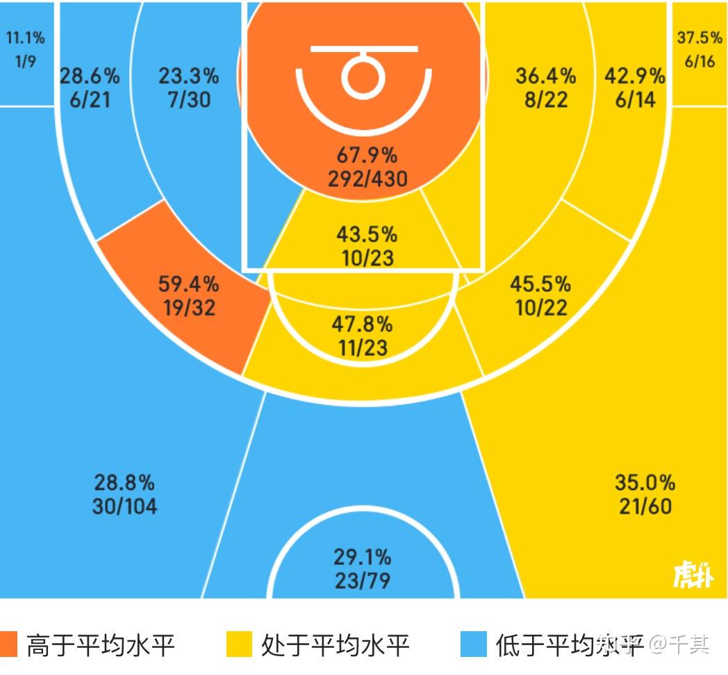 如何准备篮球选秀以提高被选中的机会_0